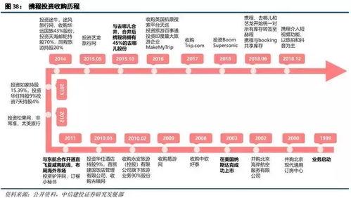 携程改价门撕开ota最狠潜规则 911爆料独家揭秘,独家揭秘911内部爆料真相